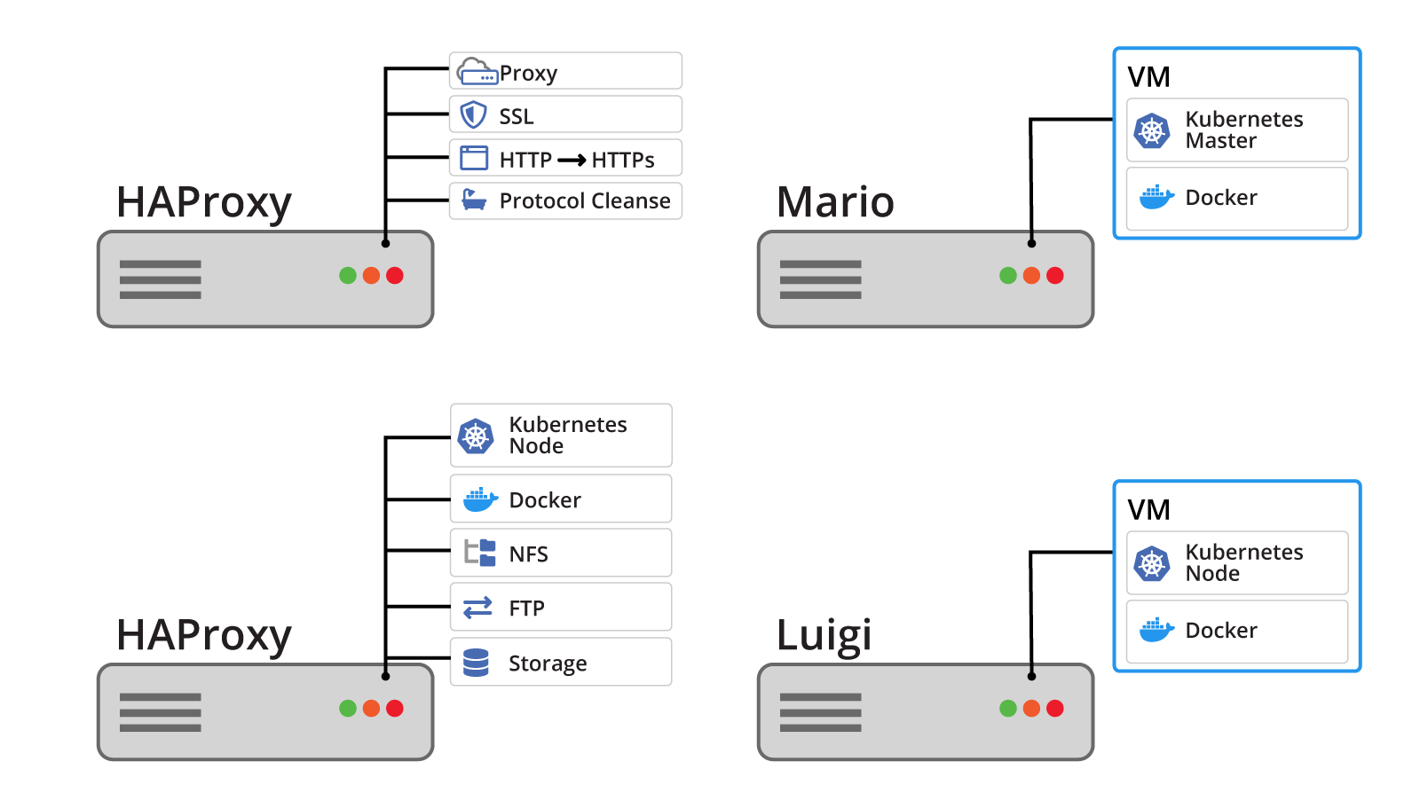 Network Diagram